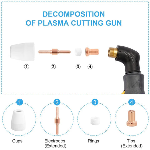 Plasma Cutter Tips PT-31 200 Pack Fits CUT-45 CUT-50 CT-312 MIG205MP with Torch JG-40 LG-40 shown in component breakdown