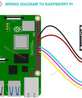 Wiring diagram connecting Raspberry Pi to rotary encoder module for DIY projects with precise control and navigation.