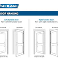Diagram showing door handing for Plymouth Inactive Handleset With Accent Left Handed Lever In Satin Nickel Finish
