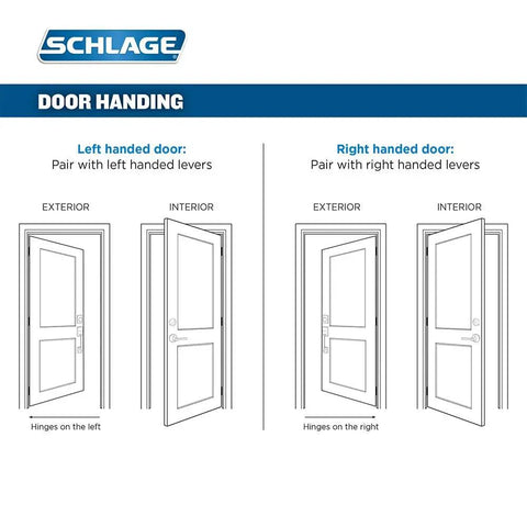 Illustration showing door handing for Camelot Single Cylinder Handleset with Right Hand Flair Lever in Bright Brass Finish for Right Swing Doors.