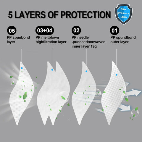 Diagram of N95 Respirator Mask 30 Pack NIOSH Certified Disposable 5 Ply Breathable Face Masks With 95% Filtration layers
