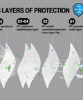 N95 Mask 50 Pack NIOSH Approved Disposable Respirator Five Ply Breathable Face Covering layer diagram