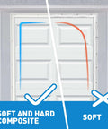 No Fuss Easy Fit Garage Door Weather Stripping Top And Sides 34.4Ft Universal Rubber Seal shows composite seal comparison