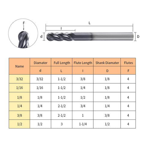 Diagram and specifications of Ball Nose End Mill Cutter 0.0625 Inch Diameter, 0.125 Inch Shank, 4 Flute Micro Grain Carbide CNC Router Bit.