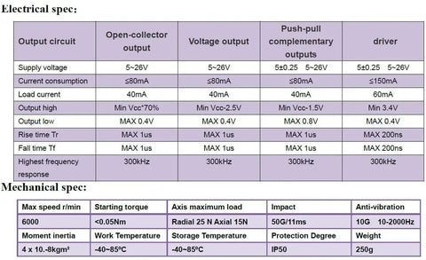 Table detailing electrical and mechanical specifications of the Roller Wheel Incremental Rotary Encoder Kit 38mm Diameter.