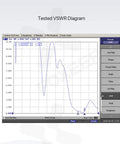 Lollipop FPV 5.8G RHCP UFL Antenna For RC Drones Dope Small 65mm High Gain 2.5dBi VSWR test graph showcasing signal stability
