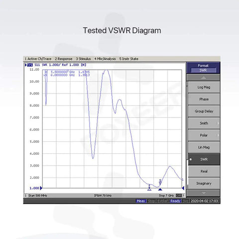 Lollipop FPV 5.8G RHCP UFL Antenna For RC Drones Dope Small 65mm High Gain 2.5dBi VSWR test graph showcasing signal stability