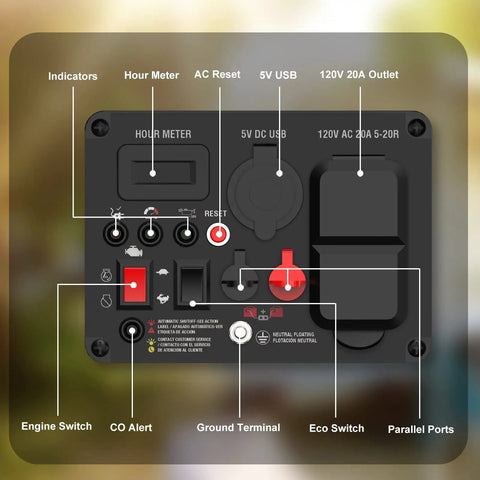 Control panel of 1600W Super Quiet Inverter Generator For Camping And Home Use, showing switches and outlets, labeled.