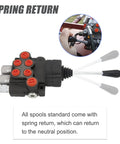 Hardworking Two Spool Hydraulic Directional Control Valve With 11 GPM Joystick For Small Tractors And Loaders showing spring return feature.