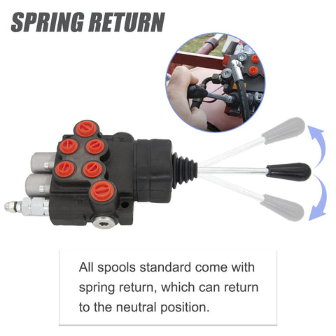 Hardworking Two Spool Hydraulic Directional Control Valve With 11 GPM Joystick For Small Tractors And Loaders showing spring return feature.