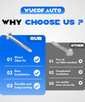 Comparison chart of Wheel Hub Bearing Mounting Bolts for Jeep Grand Cherokee 2000 2010 and Jeep Cherokee 1984 2001.