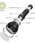 Exploded view of Catapult V6 SST70 USB C Rechargeable Flashlight With 2836 Lumens And 692m Beam Distance showing components.