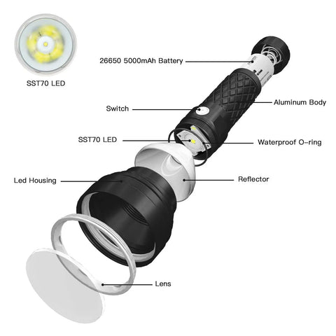 Exploded view of Catapult V6 SST70 USB C Rechargeable Flashlight With 2836 Lumens And 692m Beam Distance showing components.