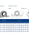 Top Tier Zinc Alloy Pillow Block Bearings 4 Pack Self Aligning Flange Mount Bearing Steel Insert Heavy Duty Wear Resistant Component for Industrial Machinery Load Support Upgrades Kick Butt on Hard Jobs, KP000 size chart