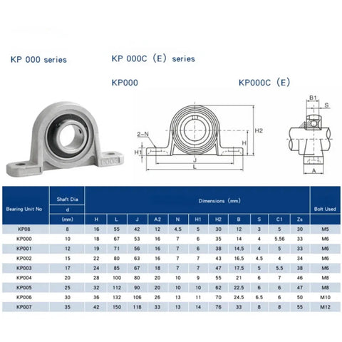 Top Tier Zinc Alloy Pillow Block Bearings 4 Pack Self Aligning Flange Mount Bearing Steel Insert Heavy Duty Wear Resistant Component for Industrial Machinery Load Support Upgrades Kick Butt on Hard Jobs, KP000 size chart