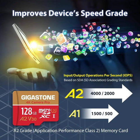 Gigastone 128GB Micro SDXC UHS I U3 A2 V30 C10 for 4K video card with A2 IOPS chart and icons, digital speed enhancement