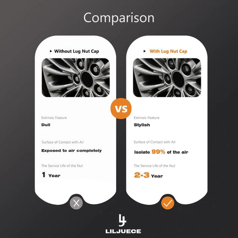 Comparison chart highlighting benefits of 24 Piece Lug Nut Covers Set For 21 To 23 Millimeter Inner Nuts With Flexible Fit Anti Skid