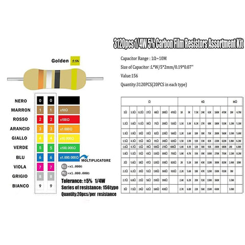 Front view of Molence resistor kit: 3120pcs, 1/4W 5% carbon-film resistors, 1Ω–10MΩ, color-code chart
