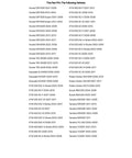 Image showing a list of vehicle models compatible with Orange Fuel Mixture Screw For KTM 450 EXC 4-Stroke 2003-2007.