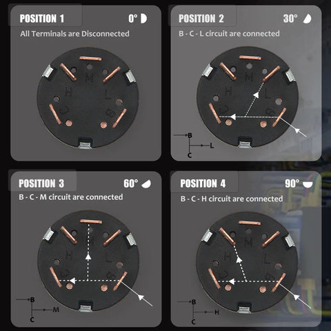 Diagram showing the four positions of Two Pack Rotary Switch 4 Position 3 Speed Metal Fan Heater Speed Selector Switch 12A 250V