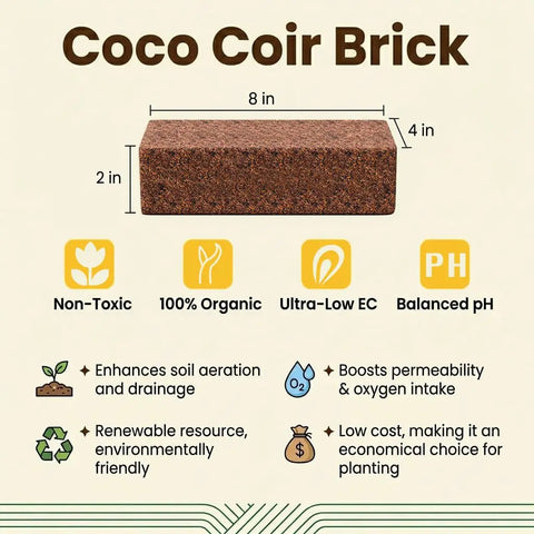 Diagram of a Coco Coir Brick showing dimensions 8x4x2 inches, labeled non-toxic, 100% organic, with benefits listed.