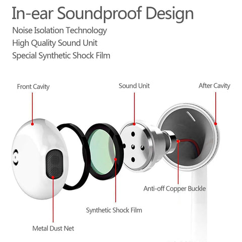 Diagram of Two Pack USB C Headphones With Microphone And Volume Control highlighting soundproof design and components.