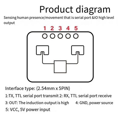 Four Pack 24GHz MmWave Human Presence Radar Sensor Motion Detection Module HLK LD2410C With Wide Up To 60 Degrees Coverage And Adjustable Sensing Range Bluetooth Or Serial Control For Smart Home Security And DIY Tinkering. 5-pin pinout diagram