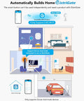 Diagram of a smart home distribution system with GoveeLife smart motion sensor interconnected over Wi-Fi and Bluetooth.