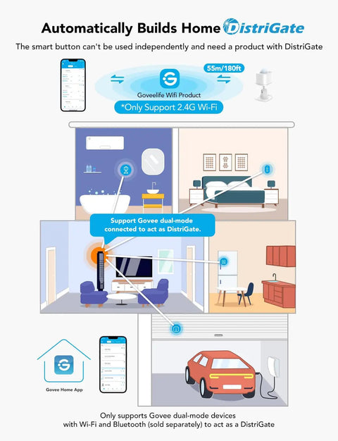 Diagram of a smart home distribution system with GoveeLife smart motion sensor interconnected over Wi-Fi and Bluetooth.