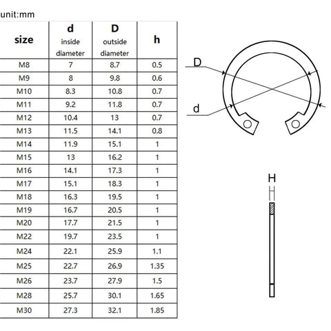 Diagram of 3-Set M8 To M24 Retaining Rings Assortment Kit C Type Internal Circlips measurements with sizes and dimensions