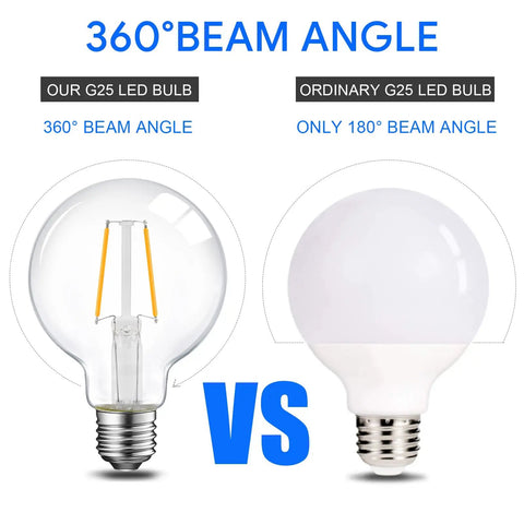 Comparison of Dimmable G25 LED Globe Bulb 5W With Clear Vintage Filament and ordinary bulb, highlighting 360-degree beam angle.