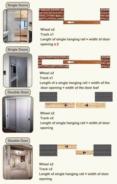 Pocket Door Track Kit With Soft Close Hardware, Wall Mount Box Rail Bracket Set For Wood Doors, Heavy Duty Sliding Barn Door Roller System, installation options illustration.