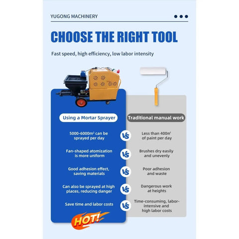 Electric Cement Spray Plaster Machine 30M Mortar Pump Wall Coating Rendering System comparison chart with features and benefits