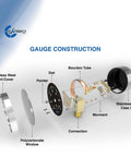 CARBO 1-1/2in fuel pressure gauge exploded view; glycerin-filled, stainless steel 304 case, back-mount 1/8 NPT, black dial