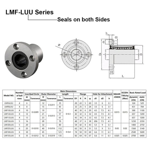 Technical diagram of 16mm Linear Ball Bearing LMF16LUU Extra Long Round Flange Bushing, 16mm diameter, heavy-duty double rubber seals.