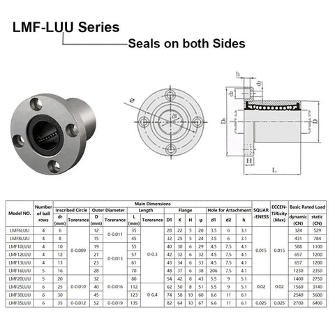 Premium 12Mm Linear Ball Bearings 4 Pack Round Flange With Double Rubber Caps Keeps The Track Clean Slick movement and detailed specs.