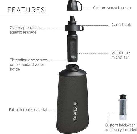 Features of Peak Series Collapsible Water Filter Bottle 1L Squeeze Hydration System including membrane microfilter and custom top cap.