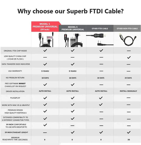 Comparison chart of Superb FTDI Cable models and features