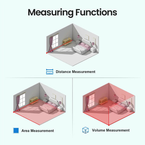 Illustration of distance, area, and volume measuring functions using Super Handy 16 Ft Digital Tape Measure With 6 Metric And Imperial Units