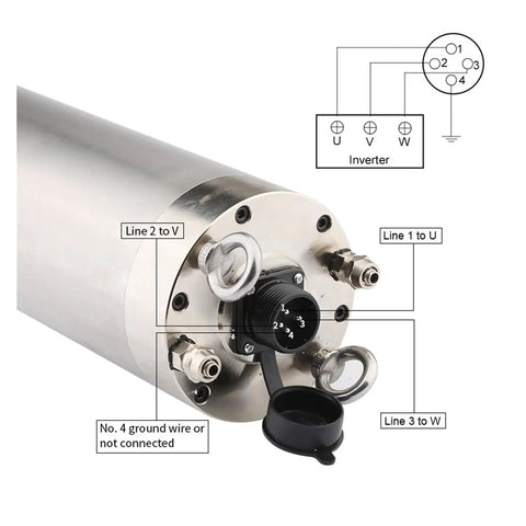 Next Level 7.5Kw Water Cooled Spindle Motor Er32 showing wiring connections and layout for CNC operation.