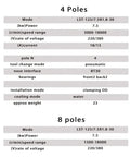 Technical specifications for No Nonsense Heavy Duty Bt30 Water Cooled Spindle Motor for CNC engraving and routing machines.