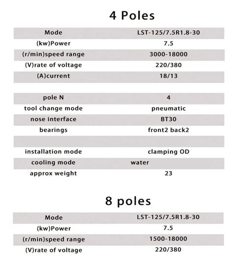 Technical specifications for No Nonsense Heavy Duty Bt30 Water Cooled Spindle Motor for CNC engraving and routing machines.