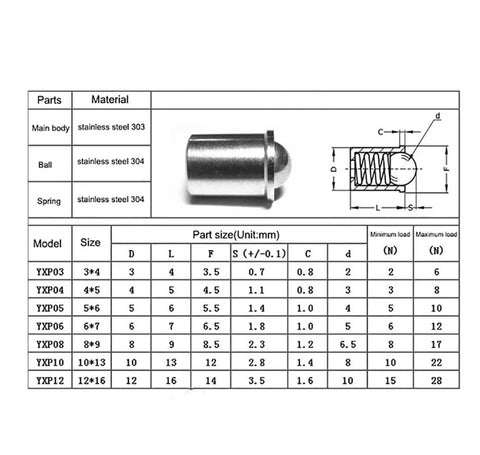 Top Shelf 304 Stainless Steel Spring Ball Plunger D12XL16 with specs for mounting precision in heavy duty tasks.