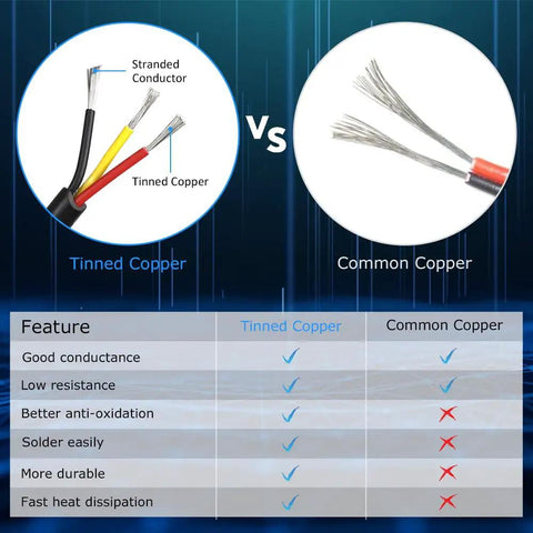 Comparison between tinned copper and common copper wires for 18 Gauge 3 Conductor Low Voltage Wire 65.6ft Black Red Yellow Cable