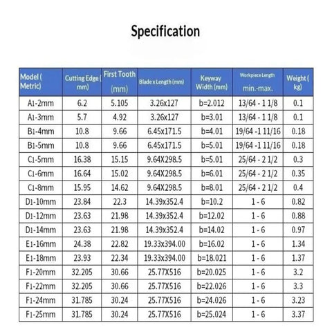 Specification chart for Type B HSS Keyway Broach For Metalworking And Lathe Work, Push Style Keyway Cutter With Shim