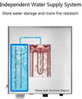 Diagram showing the independent water supply system of the Commercial Electric Steamer for Dim Sum and Steamed Buns.