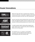 Houzer sink innovations description featuring Type 304 stainless steel, highlighted rim, StoneGuard undercoating, and certifications.