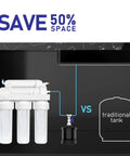 Mini Pressure Water Tank 0.13 Gallon For Tankless Reverse Osmosis Systems Fits PD400 PD500 PD600 shown saving space vs traditional tank