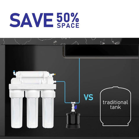 Mini Pressure Water Tank 0.13 Gallon For Tankless Reverse Osmosis Systems Fits PD400 PD500 PD600 shown saving space vs traditional tank