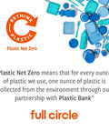 Illustration of blue plastic items with text about Plastic Net Zero and Full Circle's environmental partnership.